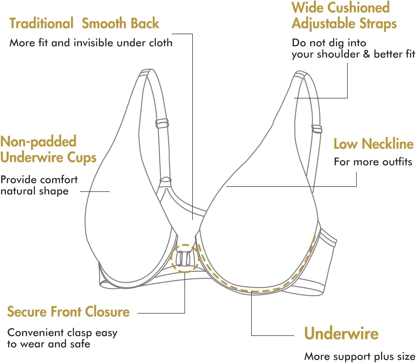image:imageDELIMIRA Womens Front Closure Bras Seamless Plus Size Plunge Underwire Unlined Comfortable BraWhite